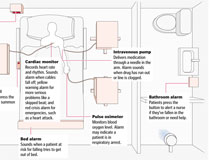 Boston Globe, infographic, hospital alarm, alarm fatigue