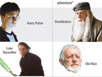Harry Potter Lord Of The Rings Comparison Chart